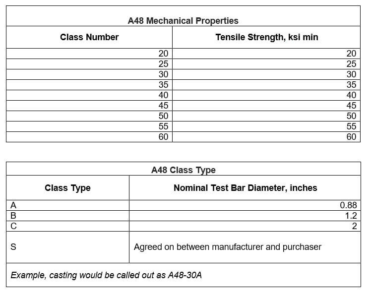 Astm A48 Class 30 Pdf Download