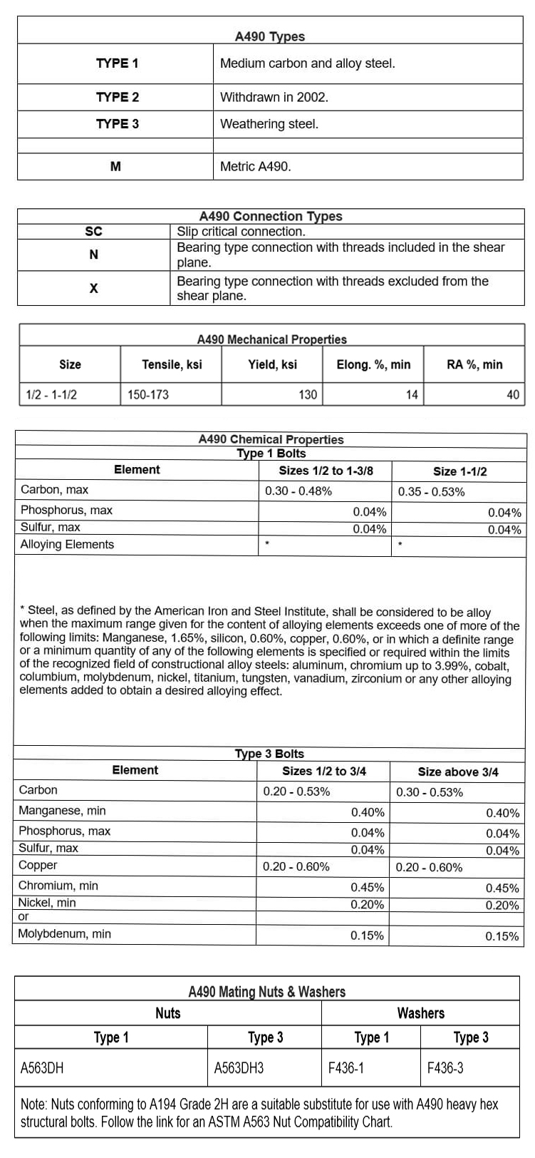 A490 Bolt Length Chart