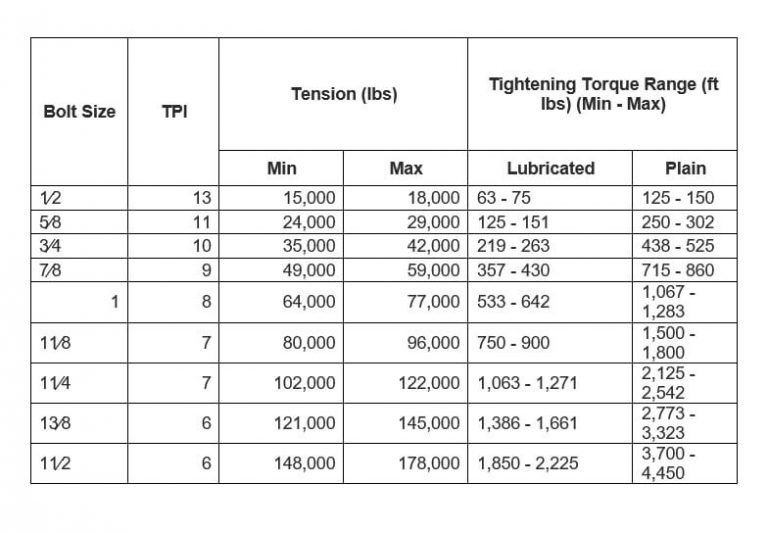 A490 Bolt chart | Technical Metal