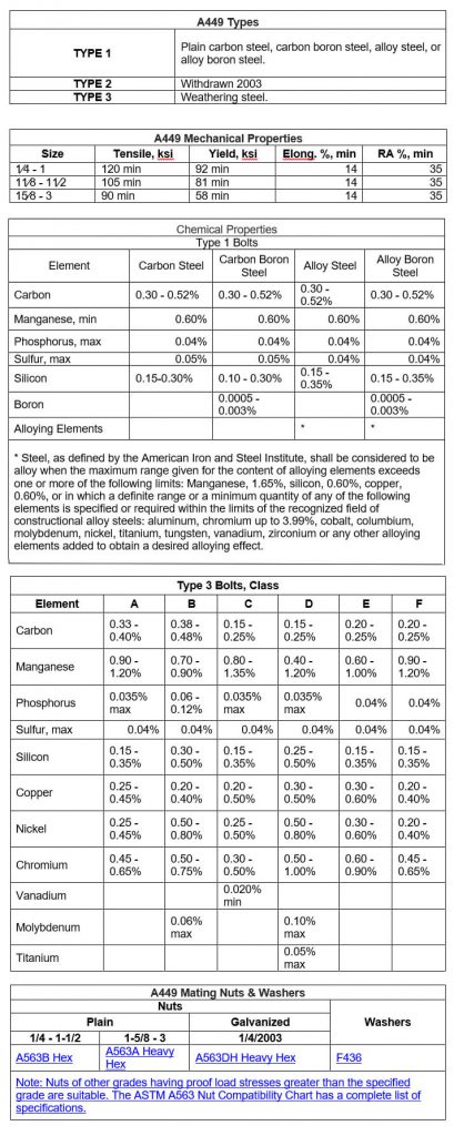 ASTM A449 | Technical Metal