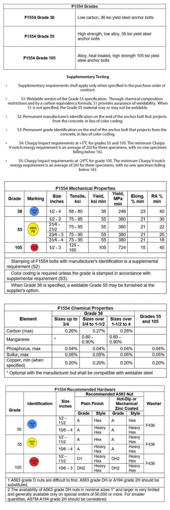 ASTM F1554 | Technical Metal